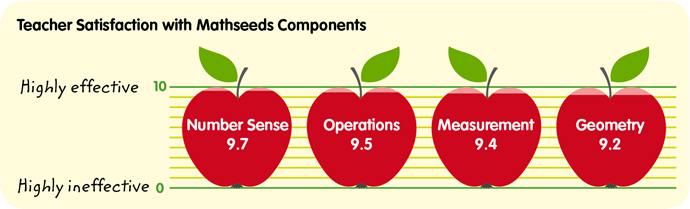Effect Sizes