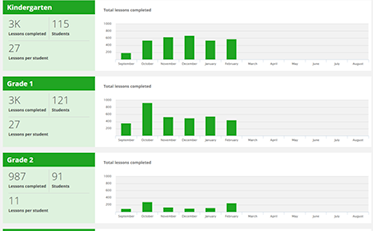 Mathseeds district reporting screenshot