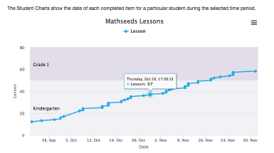 Mathseeds