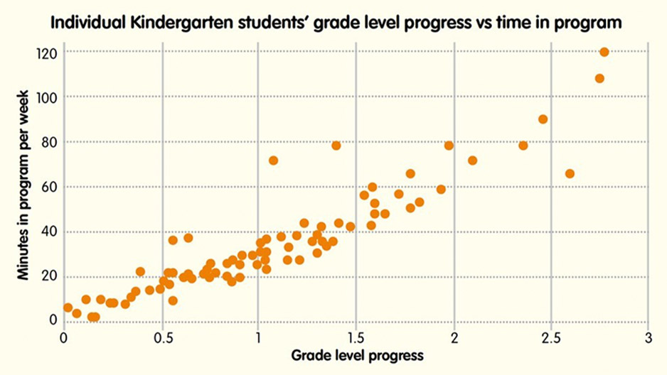 online math tutor for kindergarten