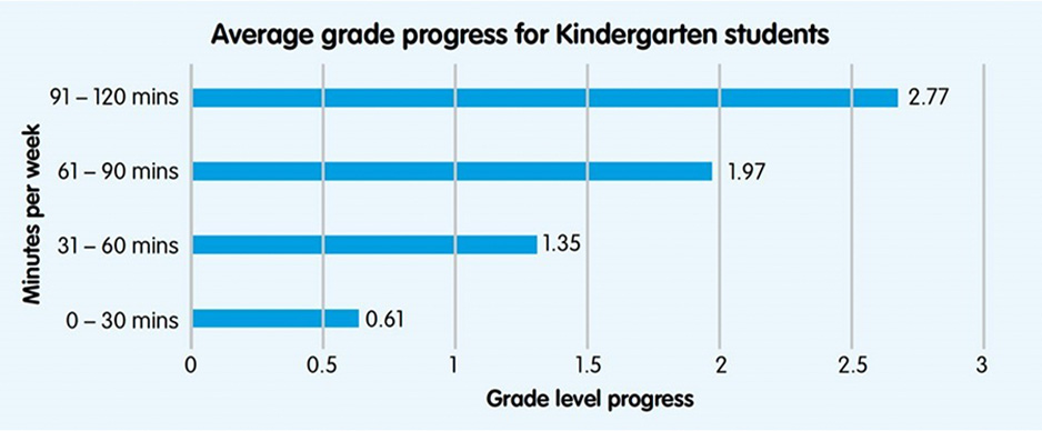 online math tutor for elementary school