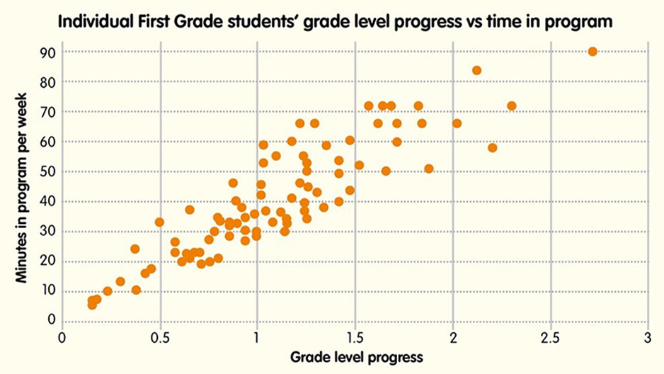 online math tutor for grade 1