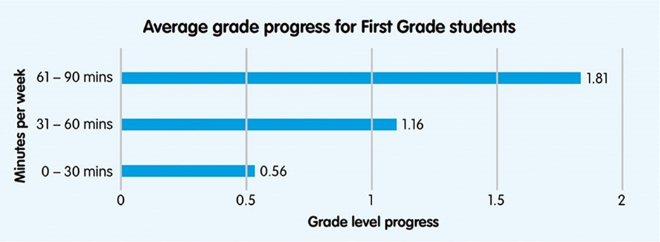online math tutor for first grade